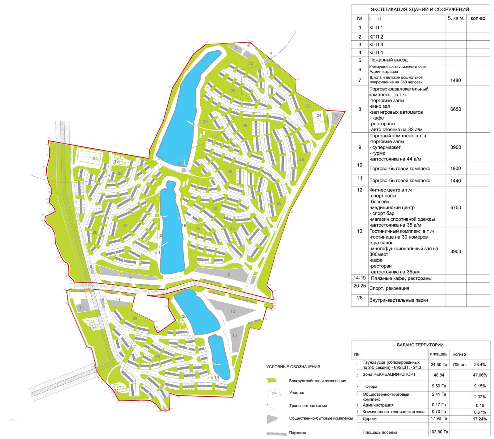 Поселк Красная Пахра, 103,8 Га